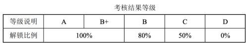 富途ESOP：“豬中茅臺(tái)”牧原股份也開(kāi)始股權(quán)激勵(lì)了？