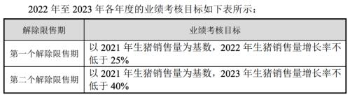 富途ESOP：“豬中茅臺(tái)”牧原股份也開(kāi)始股權(quán)激勵(lì)了？