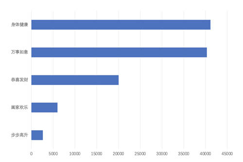 Soul發(fā)起“Z世代過大年”調(diào)研活動 冰墩墩成平臺新頂流