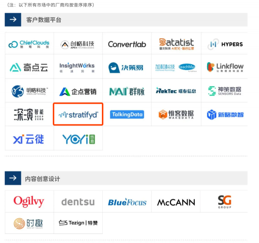 斯圖飛騰Stratifyd獲愛分析推薦，躋身營銷科技市場先進行列