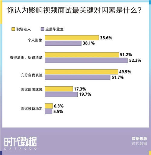 大廠難進(jìn)？這份500萬(wàn)高清的2022春招上岸攻略請(qǐng)收好