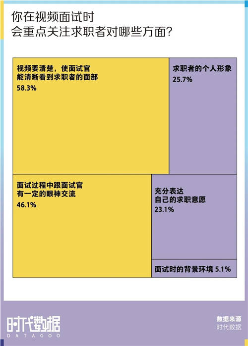 大廠難進(jìn)？這份500萬(wàn)高清的2022春招上岸攻略請(qǐng)收好