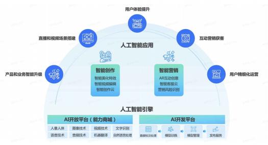 火山引擎技術(shù)開年：從跨年演講到春晚紅包，為什么用戶體驗是個技術(shù)活？