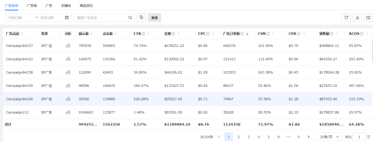 ACOS爆了！廣告黑手頻現(xiàn)，亞馬遜賣家如何實現(xiàn)自保？