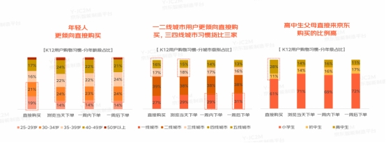 多元教育硬件有多香？京東白皮書(shū)洞察：一線用戶為學(xué)習(xí)投資毫不手軟直接下單