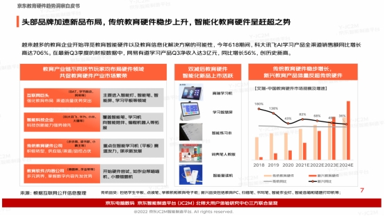 多元教育硬件有多香？京東白皮書(shū)洞察：一線用戶為學(xué)習(xí)投資毫不手軟直接下單