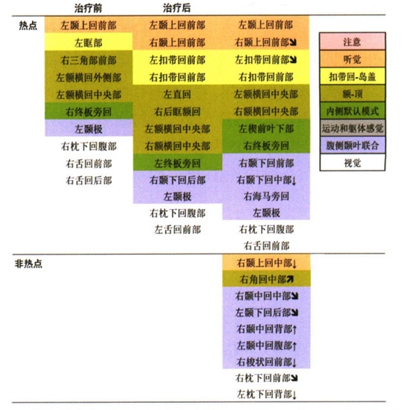 金博智慧褚明禮：經(jīng)顱直流電刺激（tDCS）改善孤獨癥兒童社交、認知的腦科學(xué)證據(jù)