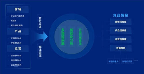 泛微發(fā)布信息采集智能機器人——千里聆