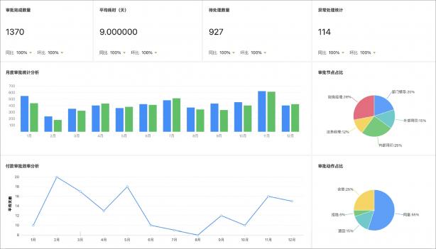 泛微發(fā)布新一代全程數(shù)字化合同管理軟件——今承達(dá)