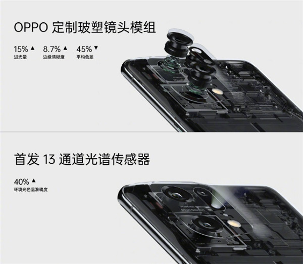 首次搭載自研芯片馬里亞納X，OPPO Find X5系列正式發(fā)布