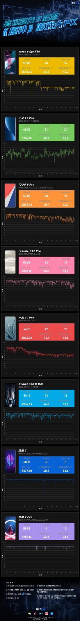 游戲手機成為行業(yè)功能的開創(chuàng)者？誰在創(chuàng)新讓我們能滿幀玩轉《原神》