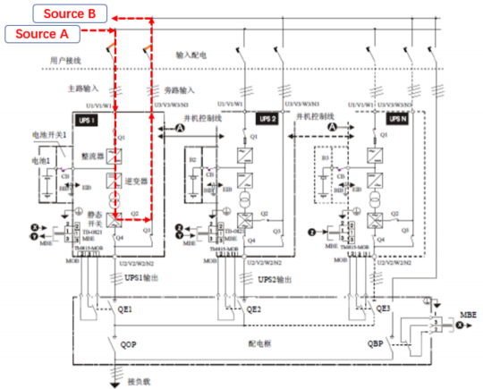 數(shù)據(jù)中心節(jié)能：UPS自老化模式在數(shù)據(jù)中心的應(yīng)用探索