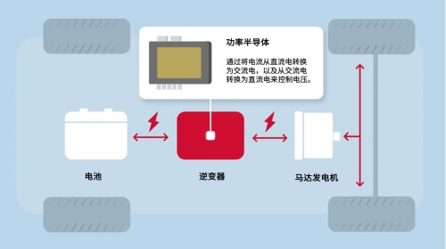 電裝SiC功率半導(dǎo)體的誕生之路和未來的可能性