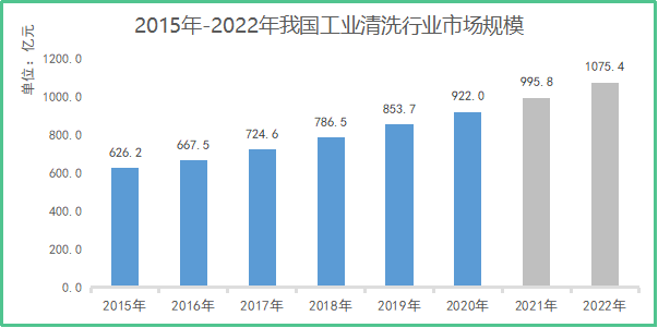 千億市場(chǎng)、200%增長(zhǎng)，哈工智能機(jī)器人技術(shù)革新工業(yè)清洗！