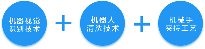 千億市場(chǎng)、200%增長(zhǎng)，哈工智能機(jī)器人技術(shù)革新工業(yè)清洗！