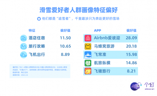 個(gè)燈發(fā)布滑雪人群畫像，助力戶外運(yùn)動(dòng)品牌營銷更實(shí)效！