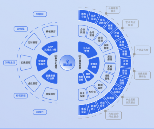 “云上逛企業(yè)”正成為企業(yè)展銷新潮流，未來三年50%以上企業(yè)將把展銷大廳搬至線上