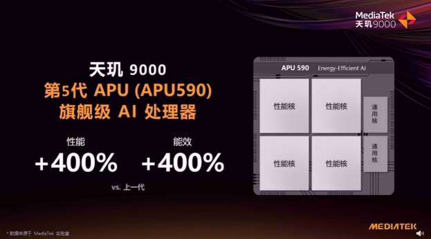 OPPO Find X5 Pro天璣版登頂AI性能和能效榜，搭載天璣9000旗艦芯AI表現(xiàn)拉滿