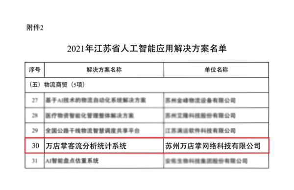 萬店掌上榜《2021年江蘇省人工智能融合創(chuàng)新產(chǎn)品和應(yīng)用解決方案》