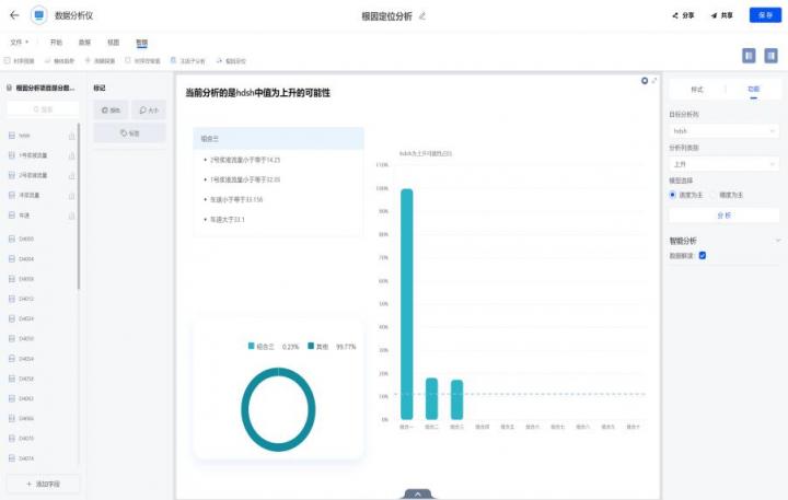 在數(shù)睿數(shù)據(jù)nextionBI發(fā)布會上，企業(yè)展示了對數(shù)據(jù)分析的深度理解