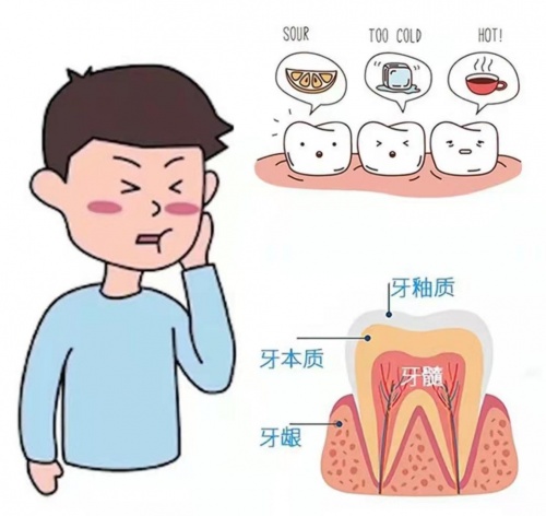 牙神經(jīng)損傷不可逆？一站式口腔護(hù)理薇美姿舒客的份護(hù)牙攻略請(qǐng)查收