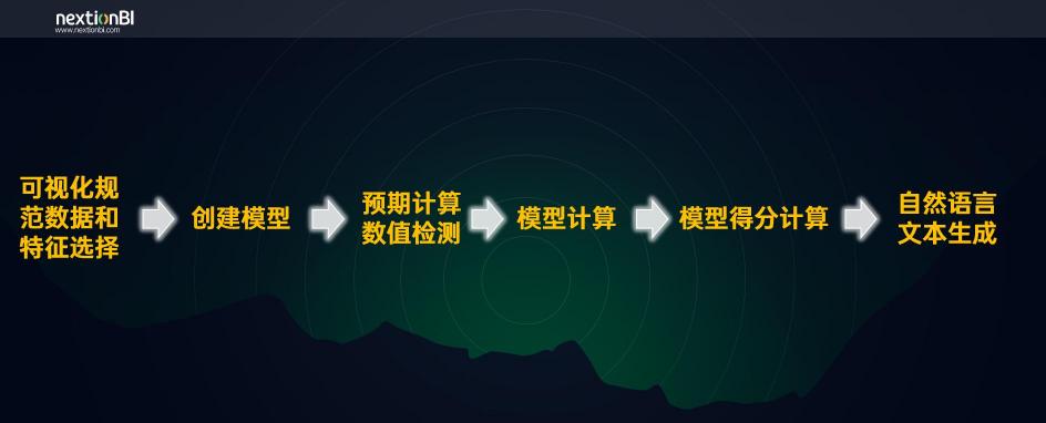 下一代BI有何不同，從數(shù)睿數(shù)據(jù)nextionBI數(shù)據(jù)解讀能力