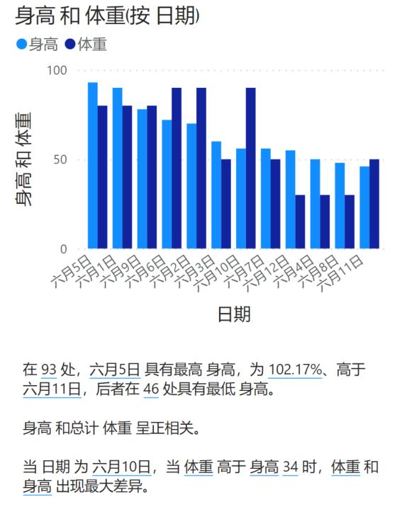 下一代BI有何不同，從數(shù)睿數(shù)據(jù)nextionBI數(shù)據(jù)解讀能力