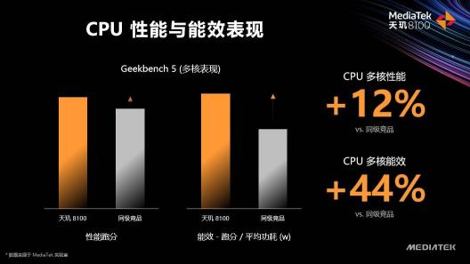 天璣8100和天璣8000輕旗艦發(fā)布，CPU、GPU、APU性能、能效全面領(lǐng)先