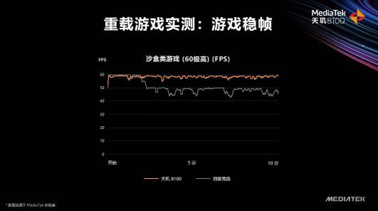 天璣8100和天璣8000輕旗艦發(fā)布，CPU、GPU、APU性能、能效全面領(lǐng)先