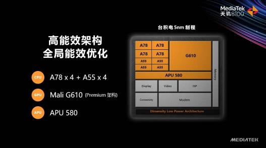 天璣8100和天璣8000輕旗艦發(fā)布，CPU、GPU、APU性能、能效全面領(lǐng)先