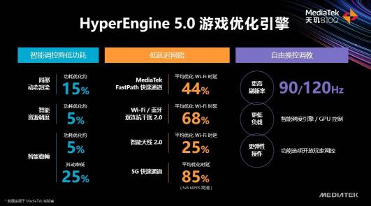 天璣8100和天璣8000輕旗艦發(fā)布，CPU、GPU、APU性能、能效全面領(lǐng)先