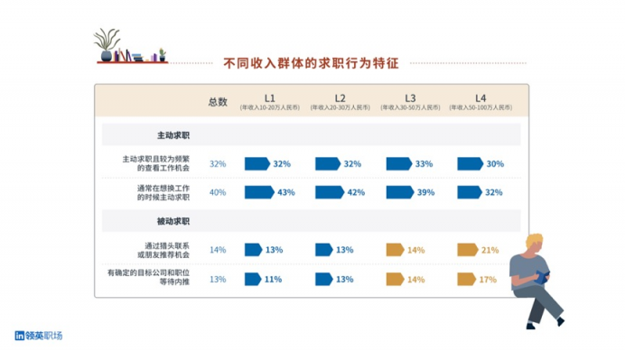 領(lǐng)英職場(chǎng)春季煥新，“人脈搜索”功能重裝上線