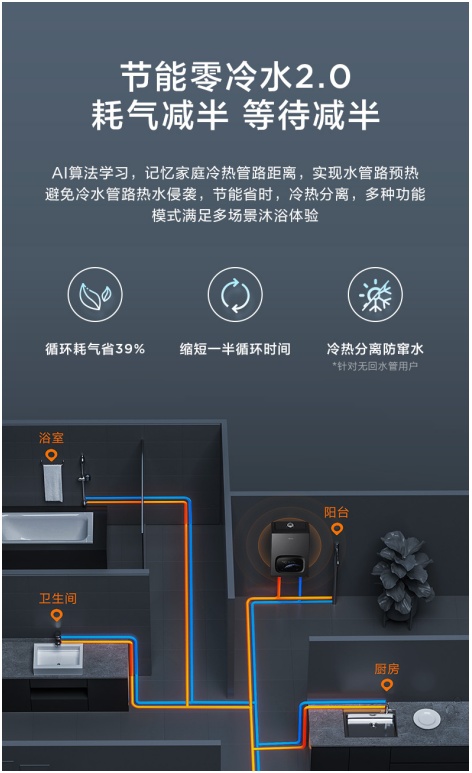 探索靜謐太空美學 美的一級靜音燃氣熱水器M5榮譽上市