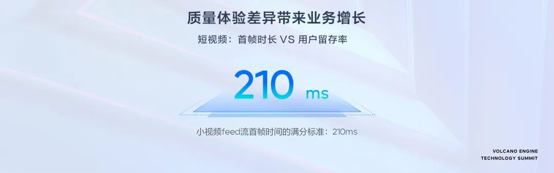 面向體驗(yàn)，火山引擎助推超視頻時(shí)代新增長(zhǎng)