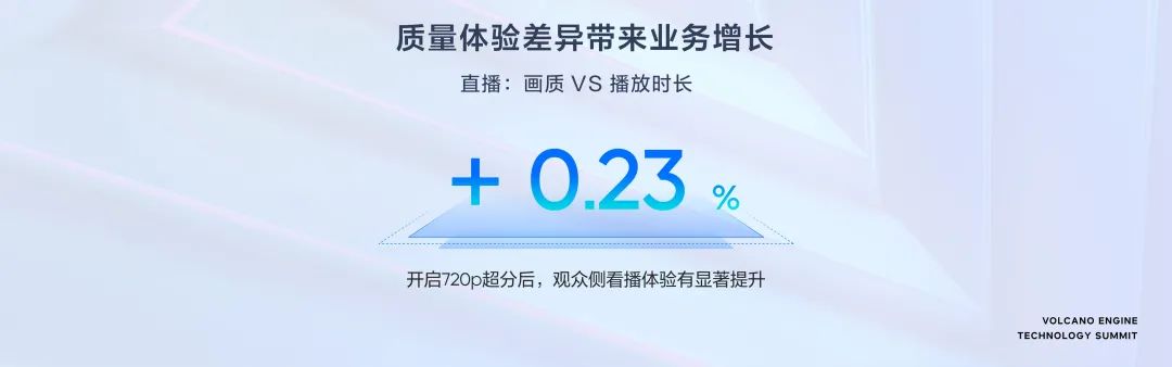 面向體驗(yàn)，火山引擎助推超視頻時(shí)代新增長(zhǎng)