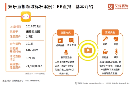 科技賦能打造多元社交新場景，KK直播加速布局海內(nèi)外市場