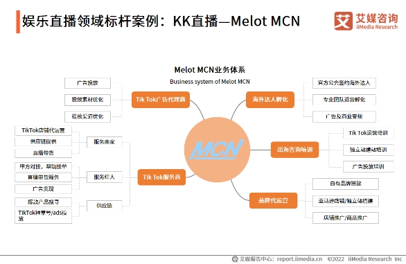 科技賦能打造多元社交新場景，KK直播加速布局海內(nèi)外市場