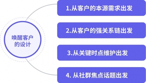 企業(yè)微信管理系統(tǒng)探馬SCRM教你喚醒沉睡客戶，提升企業(yè)銷售業(yè)績