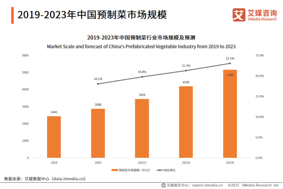 掘金預(yù)制菜千億藍(lán)海市場，3月10日的艾媒新消費(fèi)大講堂你絕不能錯(cuò)過！302.png