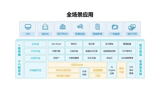 新華三聯(lián)手Vertica，加速激活企業(yè)數(shù)據(jù)力