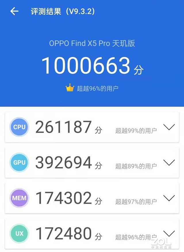 媒體正式公布OPPO Find X5 Pro天璣版跑分！百萬分上下天璣9000表現(xiàn)不俗！