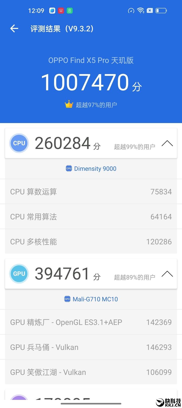 媒體正式公布OPPO Find X5 Pro天璣版跑分！百萬分上下天璣9000表現(xiàn)不俗！