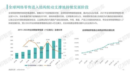 驗證2021，億邦智庫發(fā)布《2021跨境電商金融服務報告》