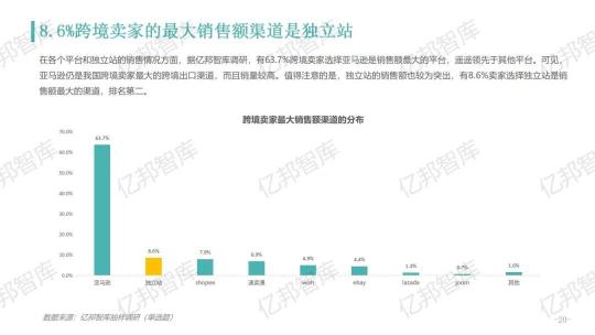 驗證2021，億邦智庫發(fā)布《2021跨境電商金融服務報告》