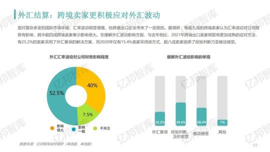 驗證2021，億邦智庫發(fā)布《2021跨境電商金融服務報告》