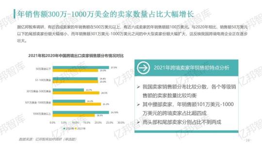 驗證2021，億邦智庫發(fā)布《2021跨境電商金融服務報告》