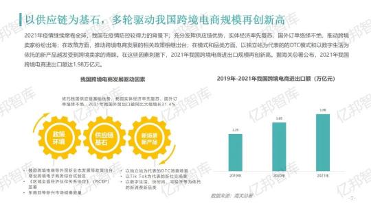 驗證2021，億邦智庫發(fā)布《2021跨境電商金融服務報告》