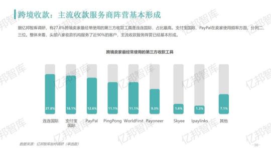 驗證2021，億邦智庫發(fā)布《2021跨境電商金融服務報告》