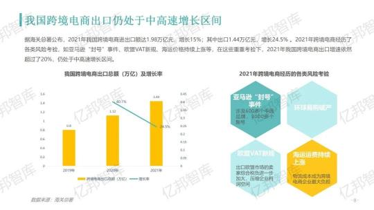 驗證2021，億邦智庫發(fā)布《2021跨境電商金融服務報告》