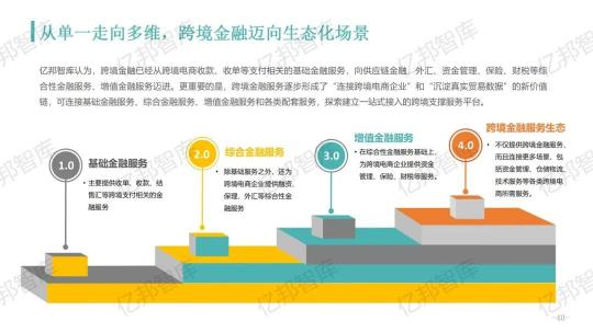 驗證2021，億邦智庫發(fā)布《2021跨境電商金融服務報告》